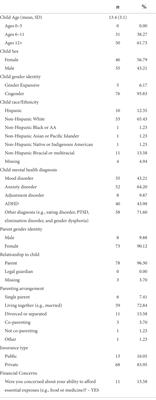 Brief report of protective factors associated with family and parental well-being during the COVID-19 pandemic in an outpatient child and adolescent psychiatric clinic